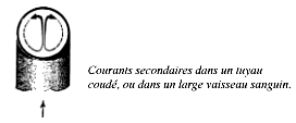 Figure 8: surface de dmarcation dans un fluide circulant dans un tuyau